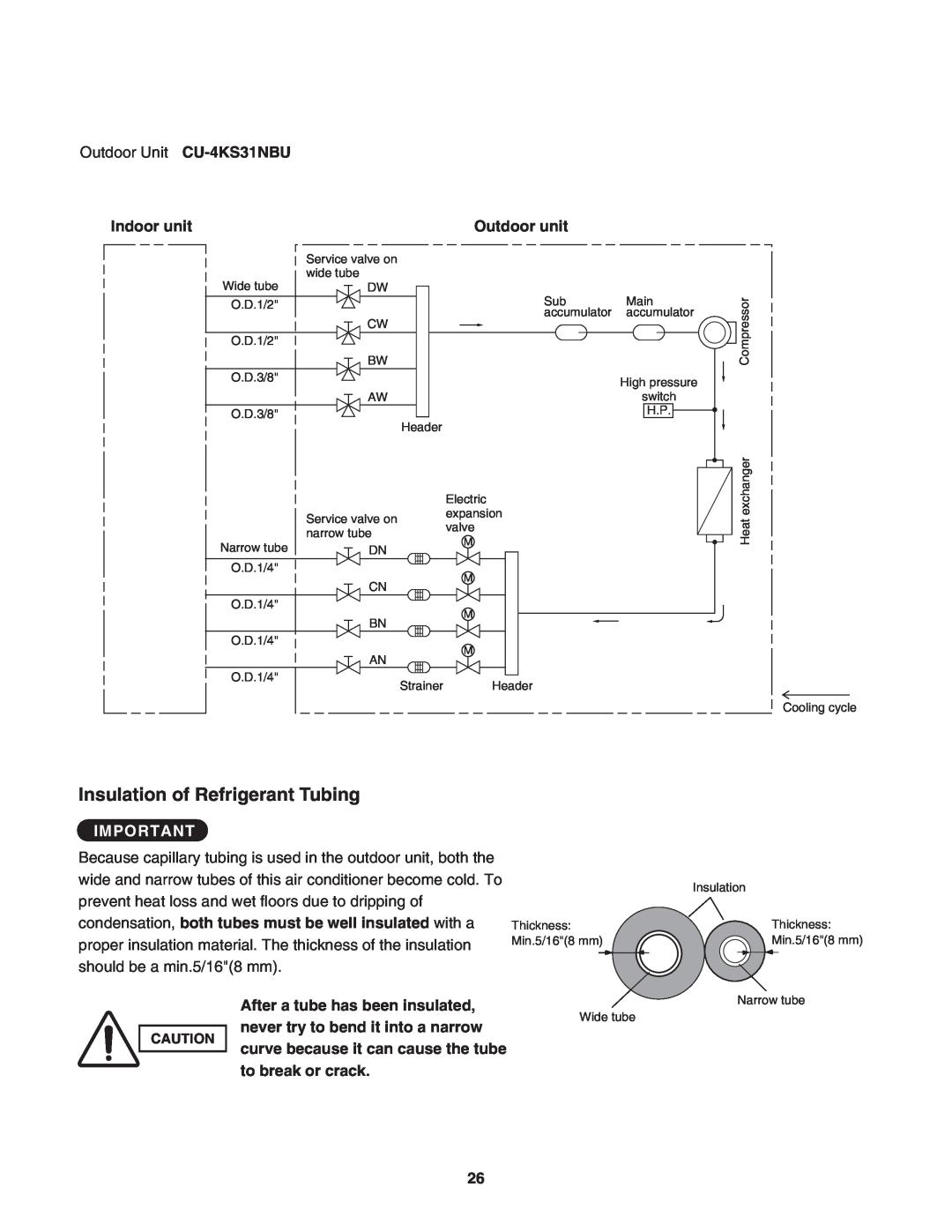 Panasonic CU-4KS31NBU service manual Insulation of Refrigerant Tubing, Indoor unit, Outdoor unit 
