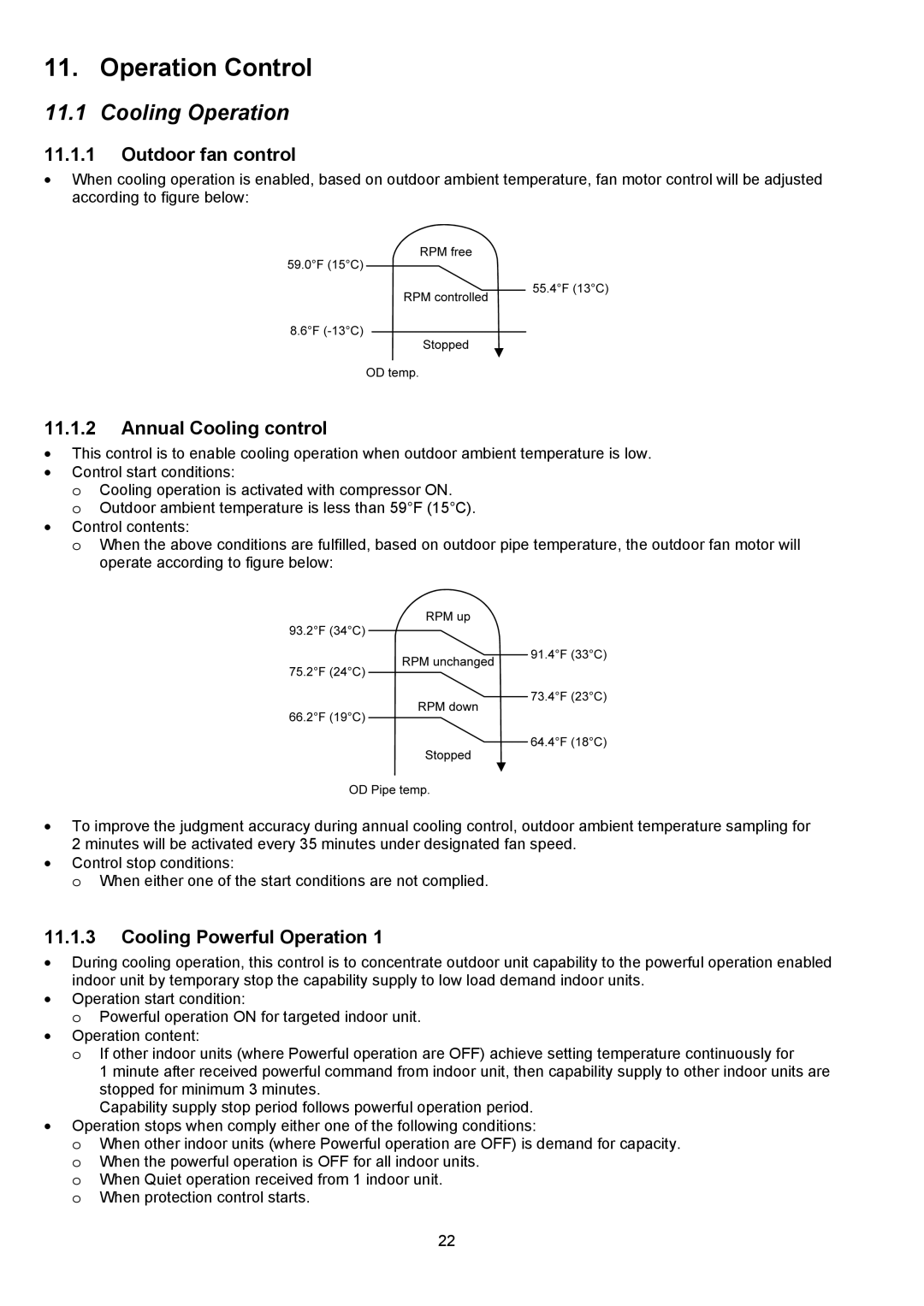 Panasonic CU-5E36QBU service manual Operation Control, Cooling Operation, Outdoor fan control, Annual Cooling control 