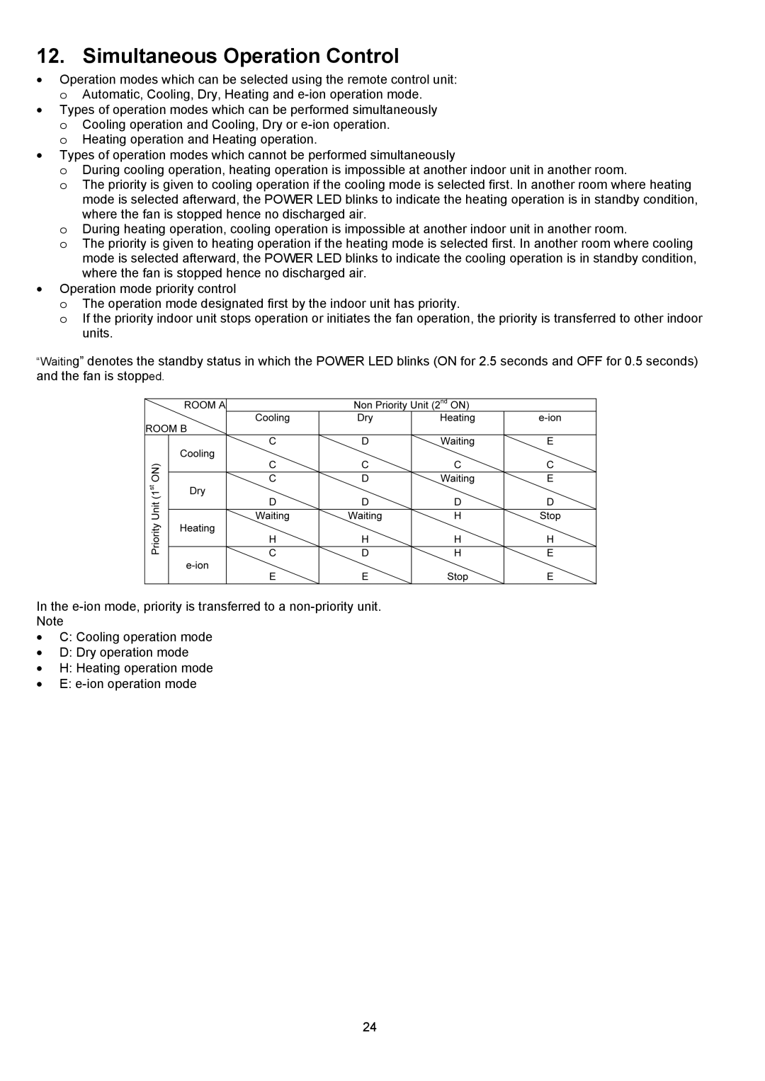 Panasonic CU-5E36QBU service manual Simultaneous Operation Control 