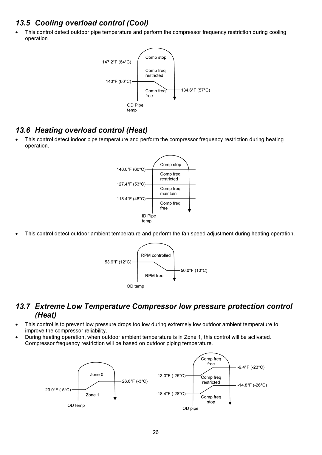 Panasonic CU-5E36QBU service manual Cooling overload control Cool, Heating overload control Heat 