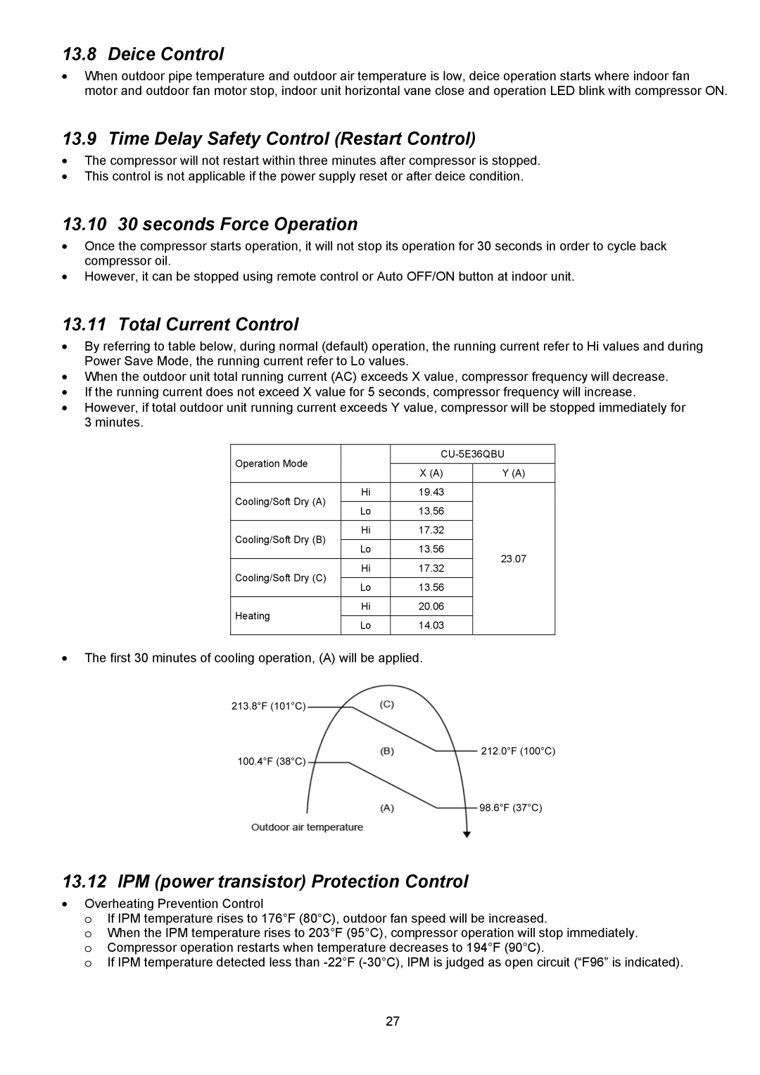 Panasonic CU-5E36QBU Deice Control, Time Delay Safety Control Restart Control, 13.10 30 seconds Force Operation 