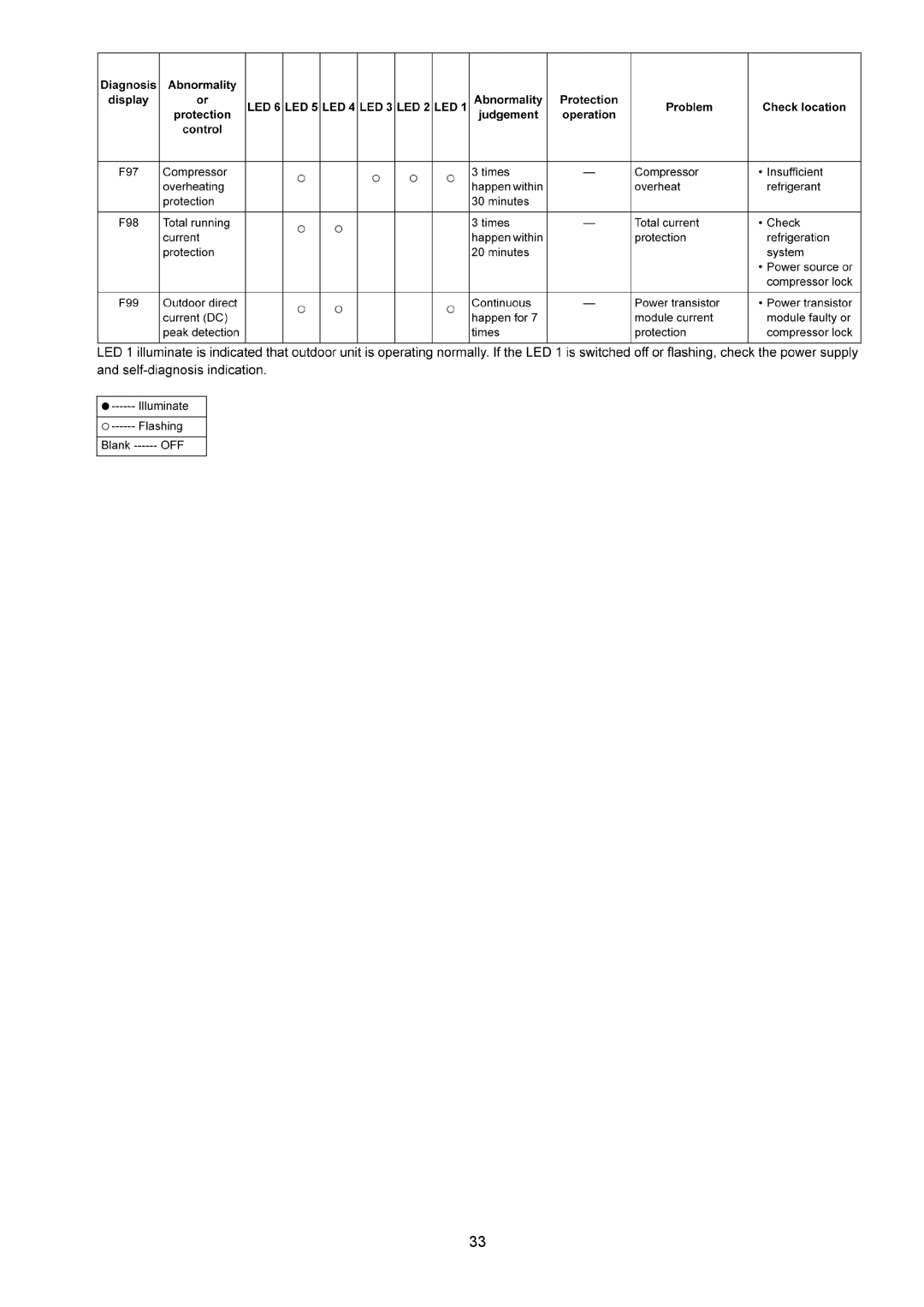 Panasonic CU-5E36QBU service manual 