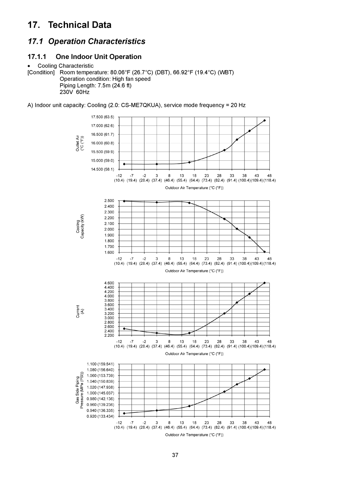 Panasonic CU-5E36QBU service manual Technical Data, Operation Characteristics, One Indoor Unit Operation 