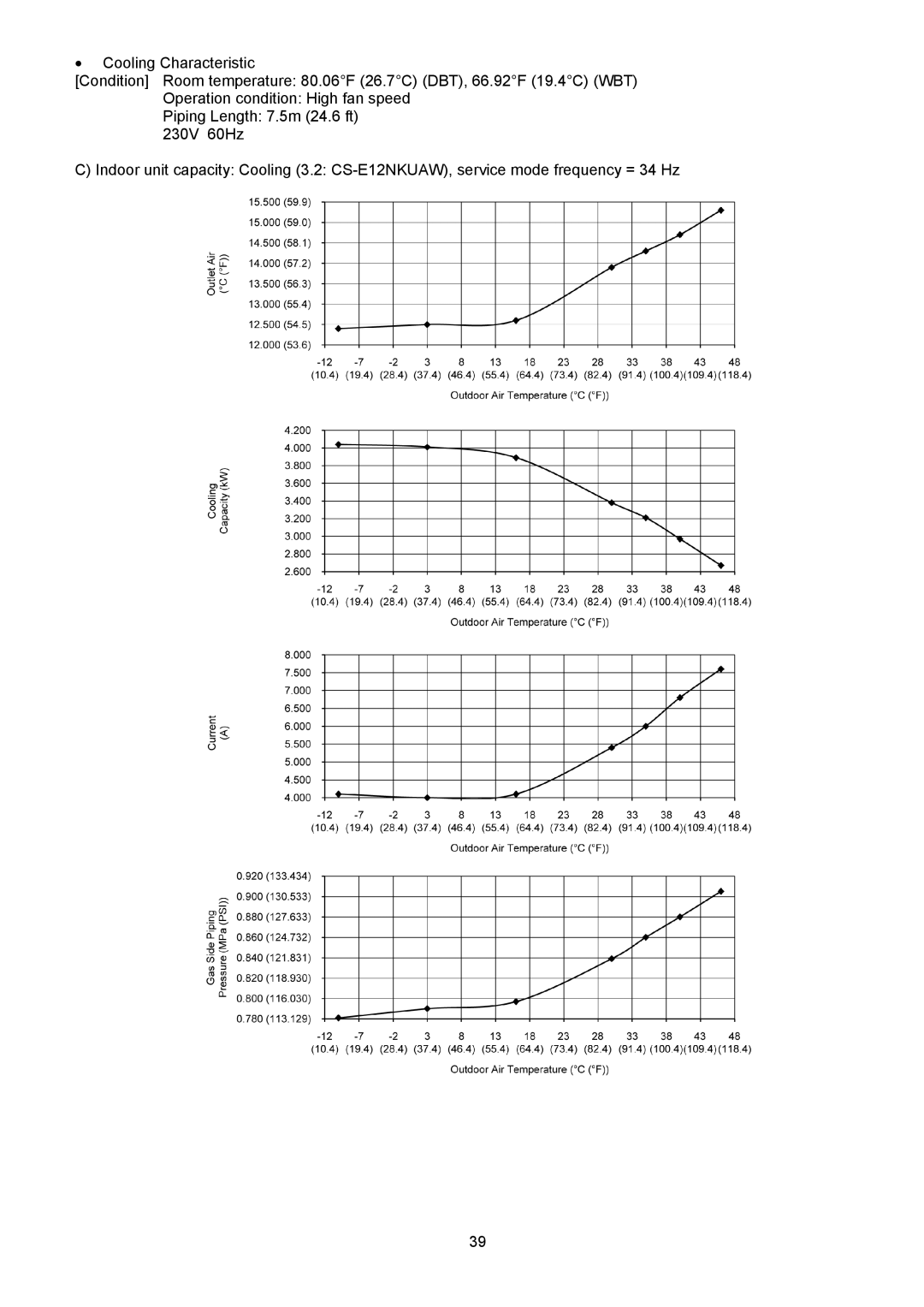 Panasonic CU-5E36QBU service manual 