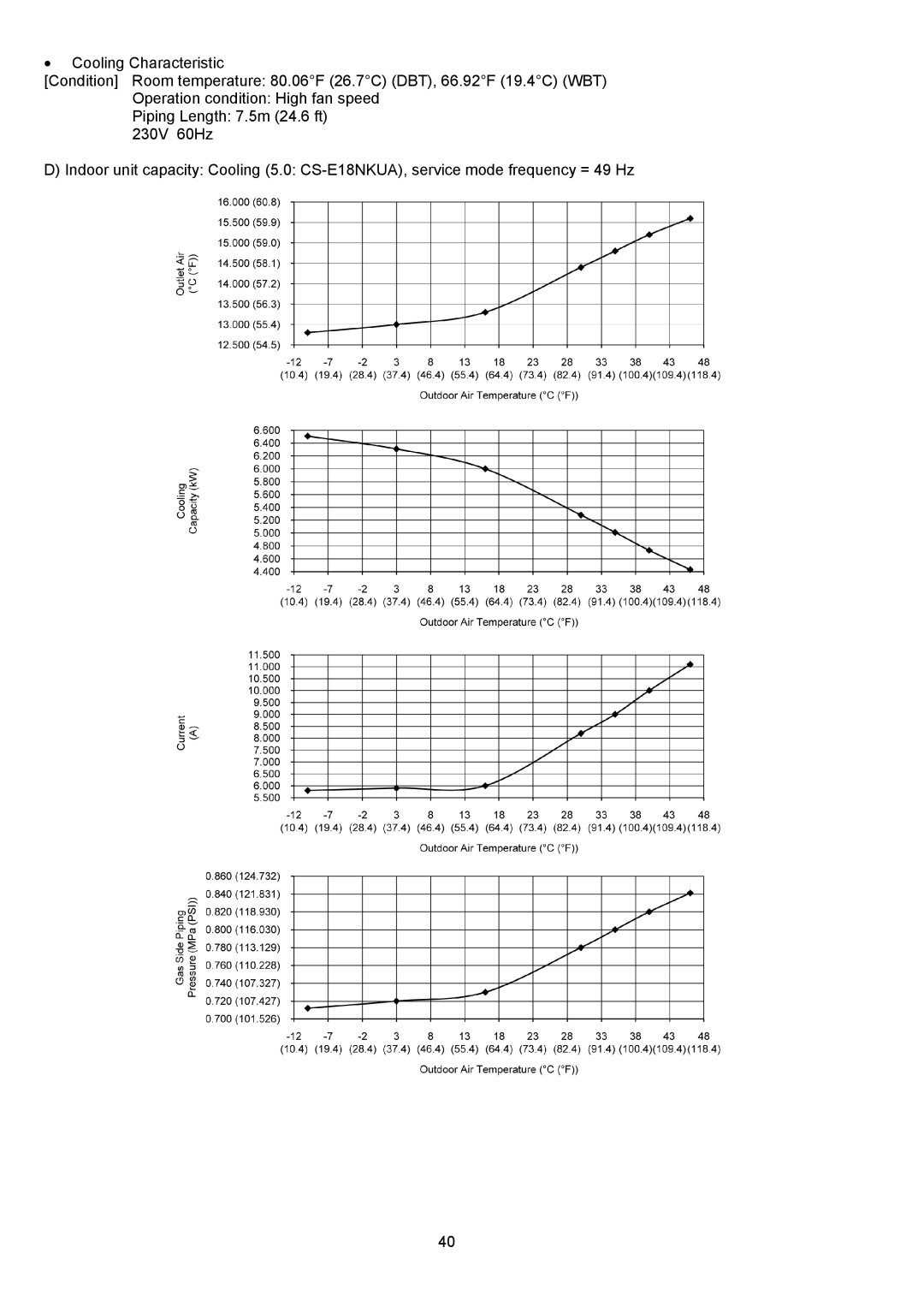 Panasonic CU-5E36QBU service manual 