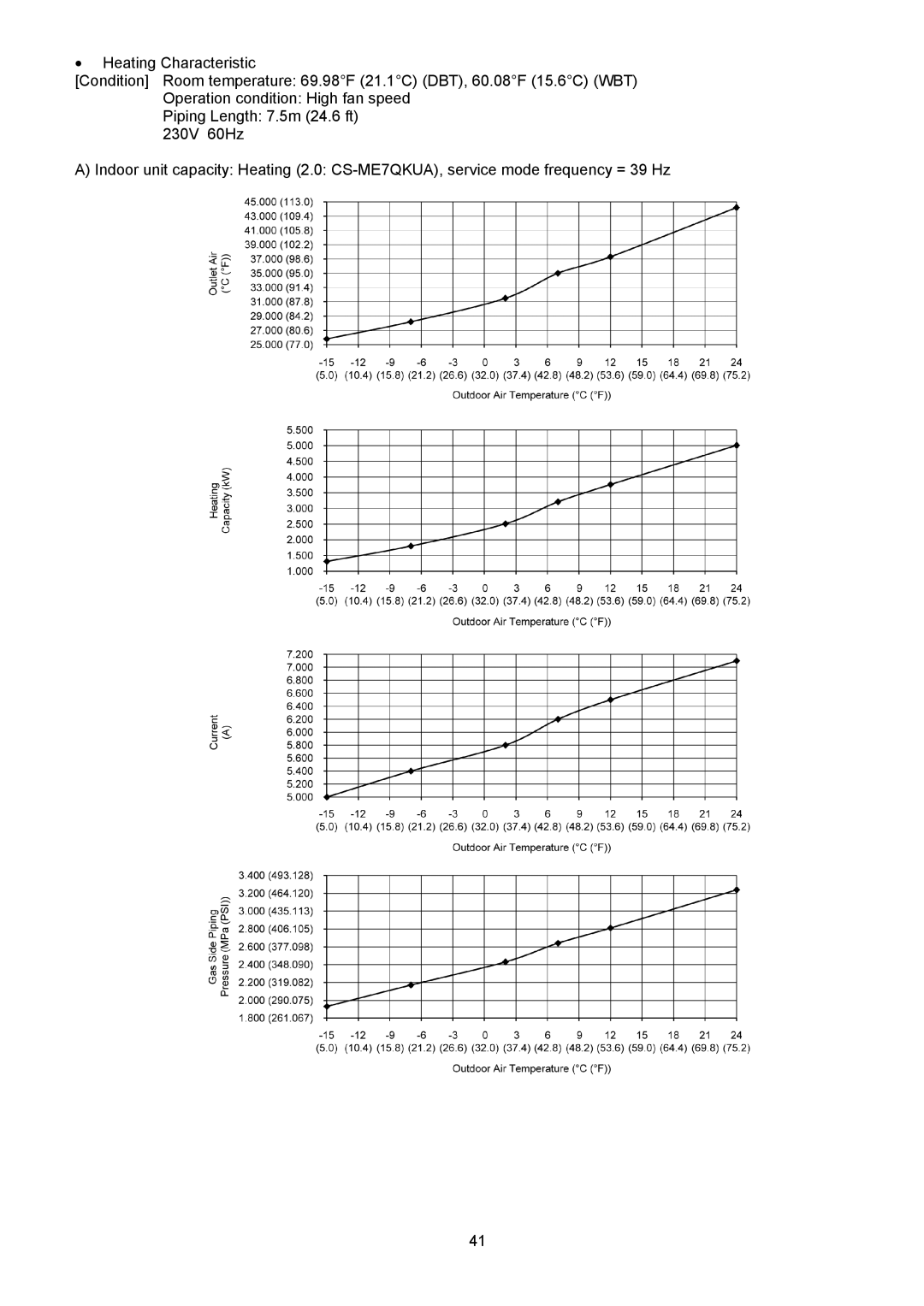 Panasonic CU-5E36QBU service manual 