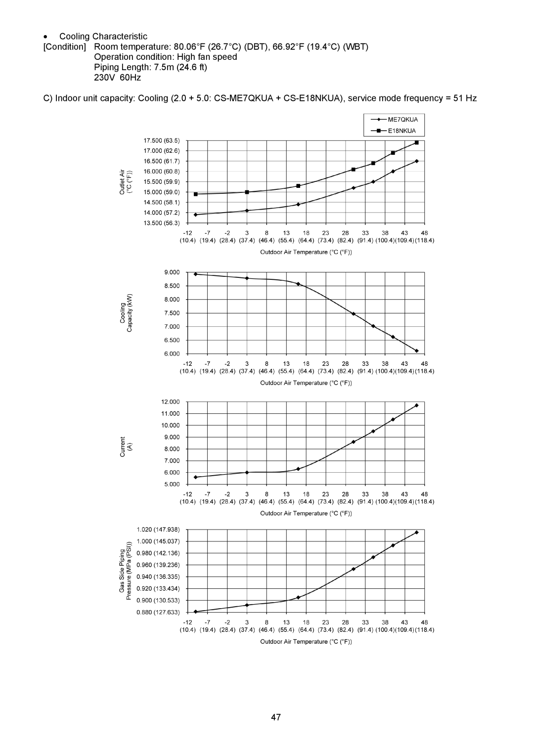 Panasonic CU-5E36QBU service manual 