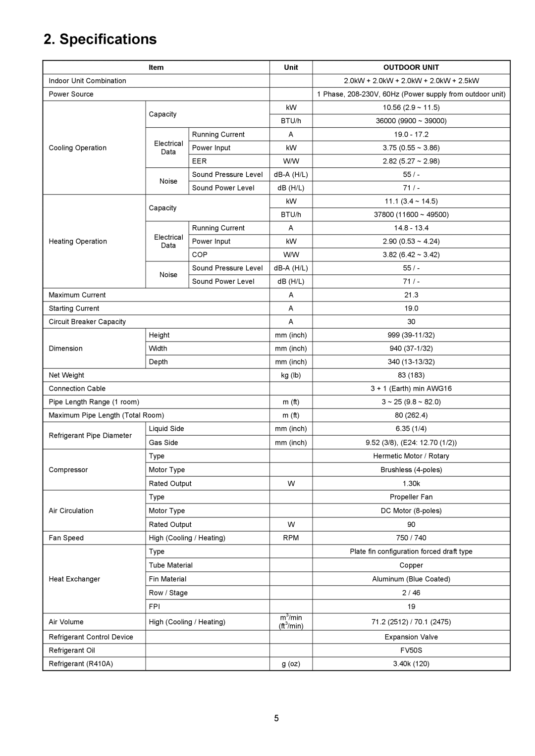 Panasonic CU-5E36QBU service manual Specifications, Outdoor Unit 