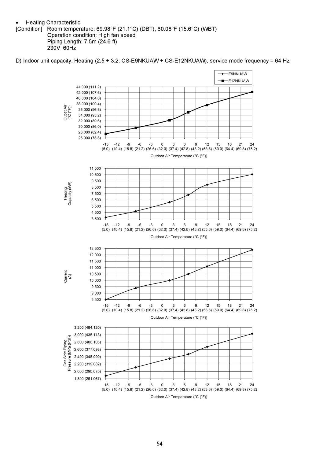 Panasonic CU-5E36QBU service manual 