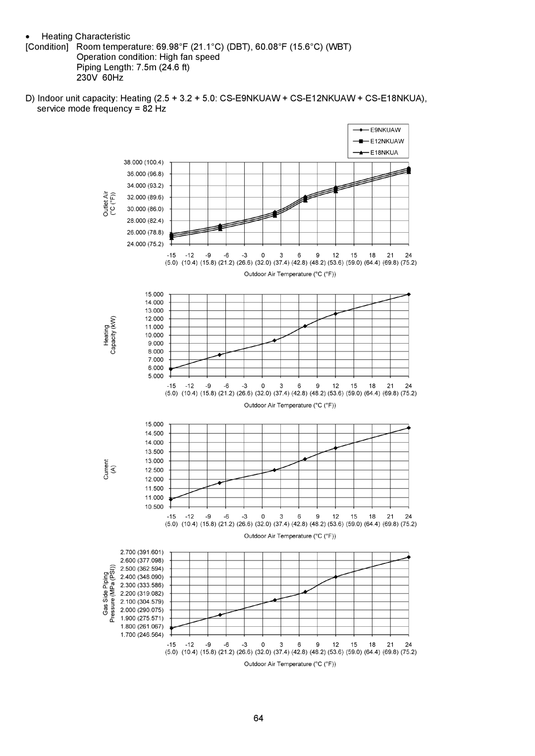 Panasonic CU-5E36QBU service manual 