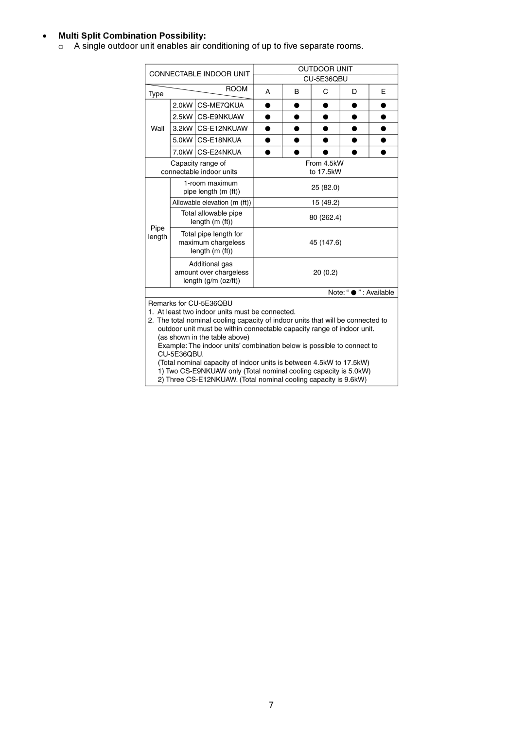 Panasonic CU-5E36QBU service manual ∙ Multi Split Combination Possibility 