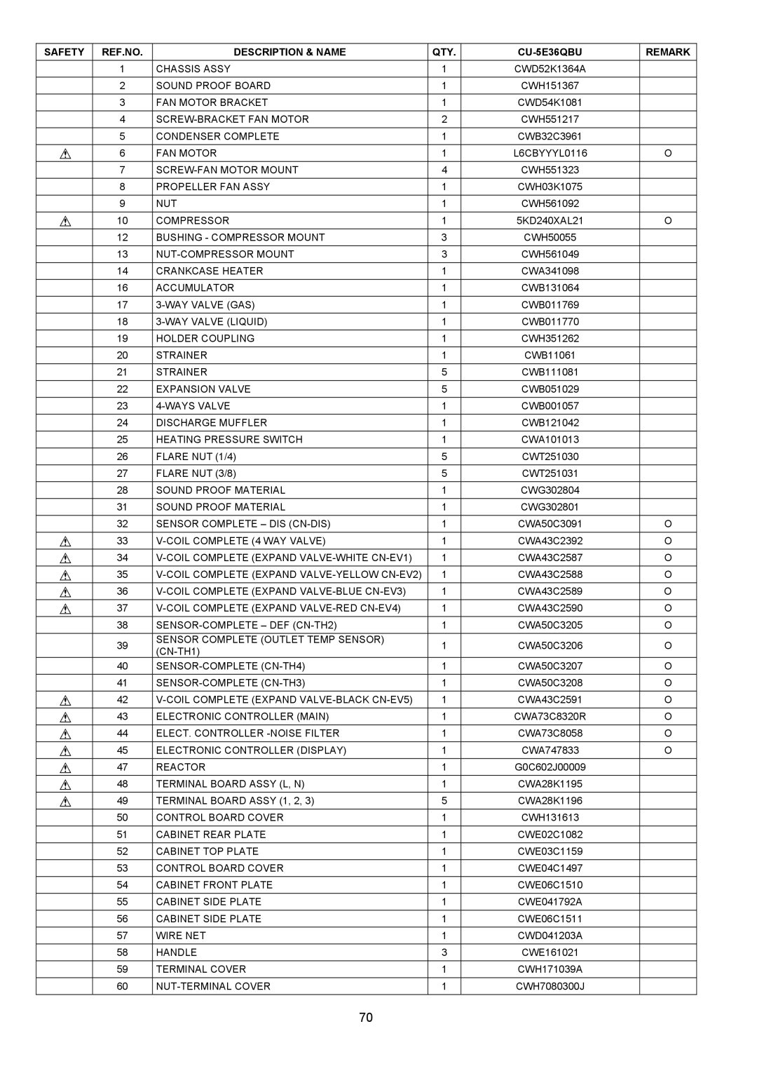 Panasonic service manual Safety REF.NO Description & Name QTY CU-5E36QBU Remark 
