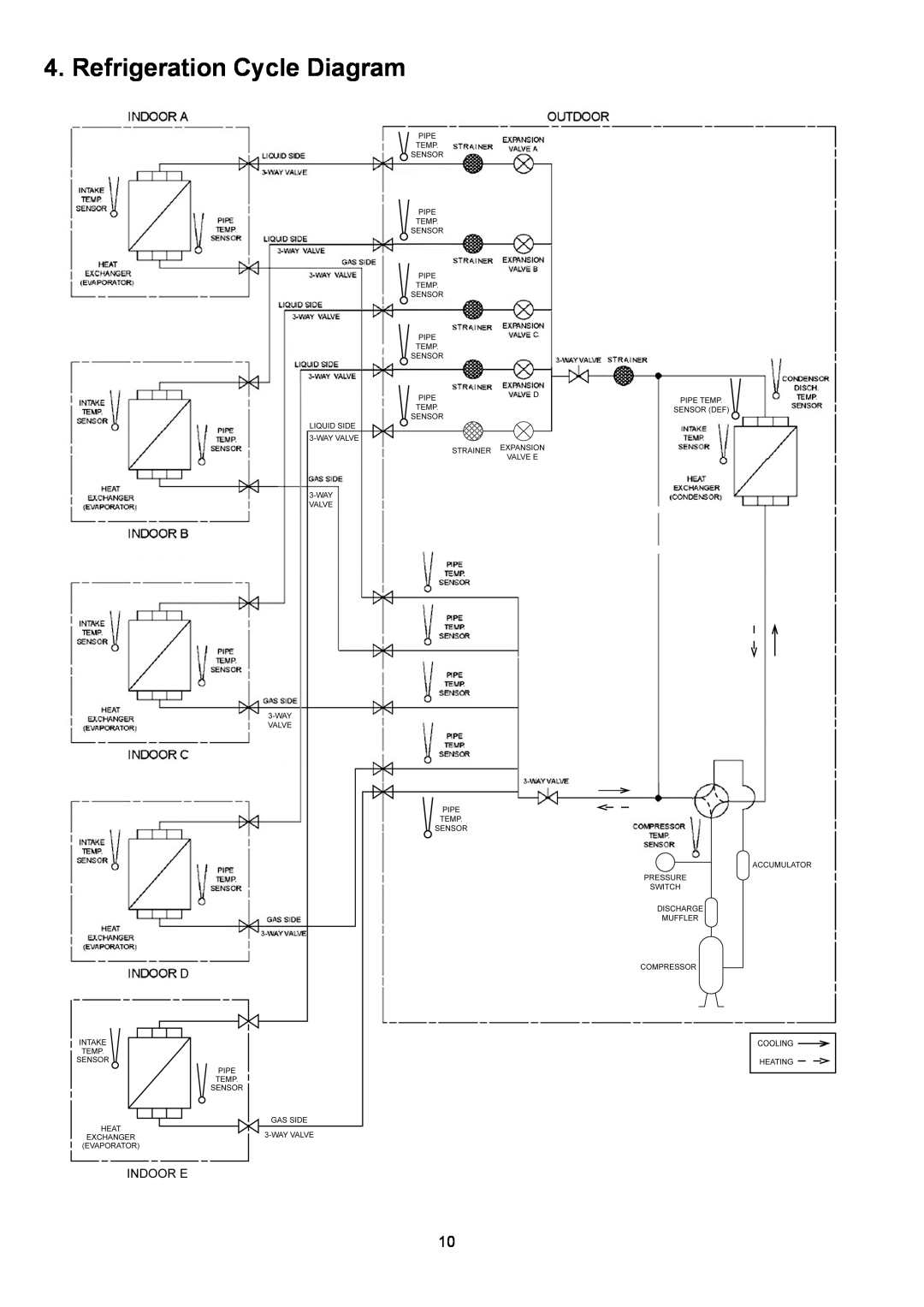 Panasonic CU-5E36QBU service manual Refrigeration Cycle Diagram 
