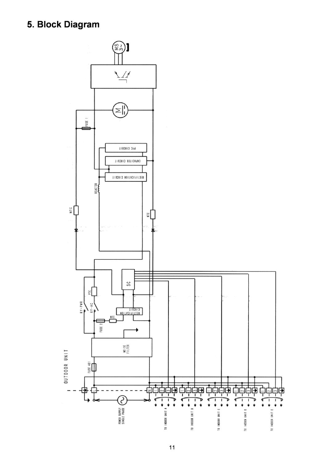 Panasonic CU-5E36QBU service manual Block Diagram 