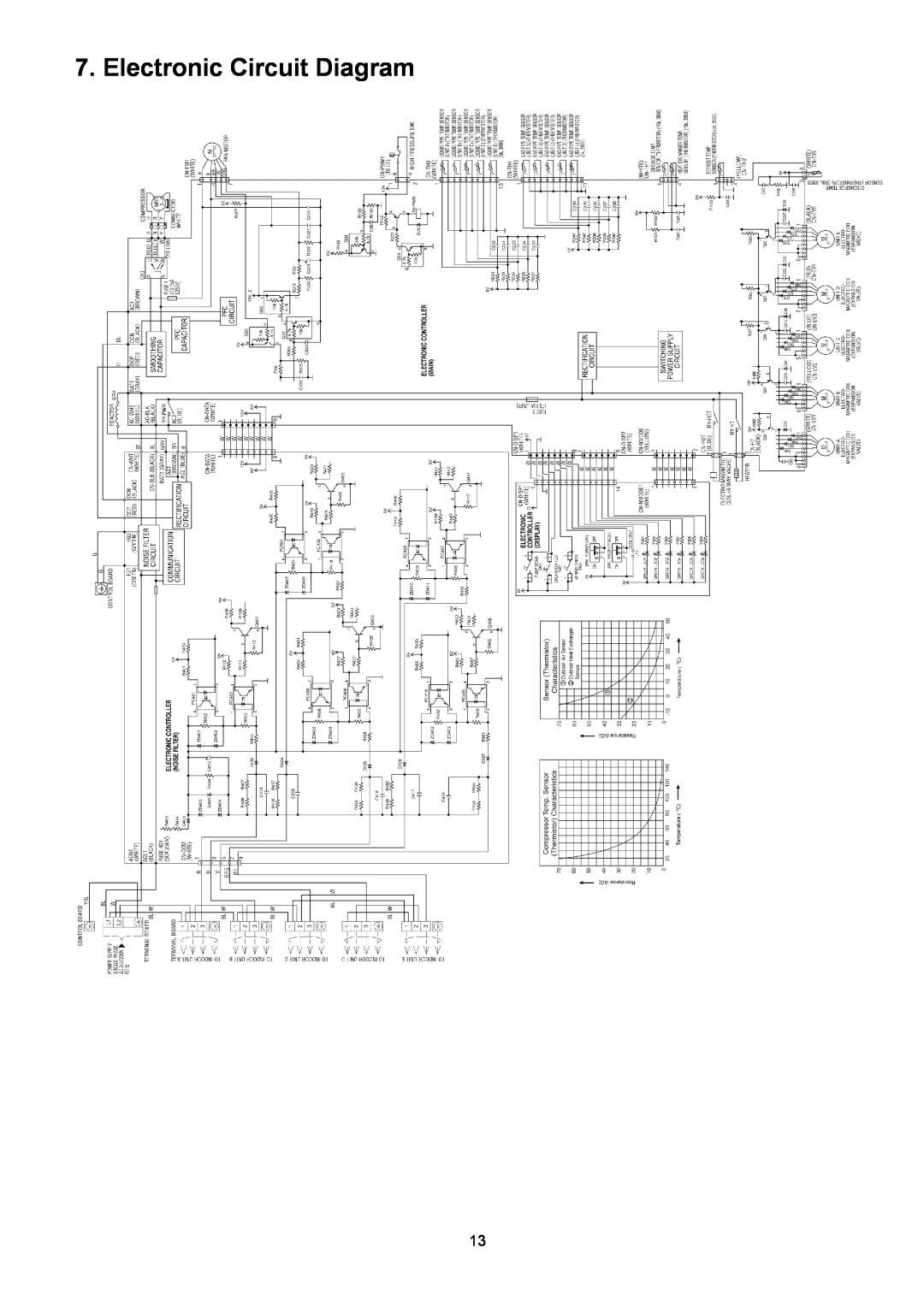 Panasonic CU-5E36QBU service manual Electronic Circuit Diagram 