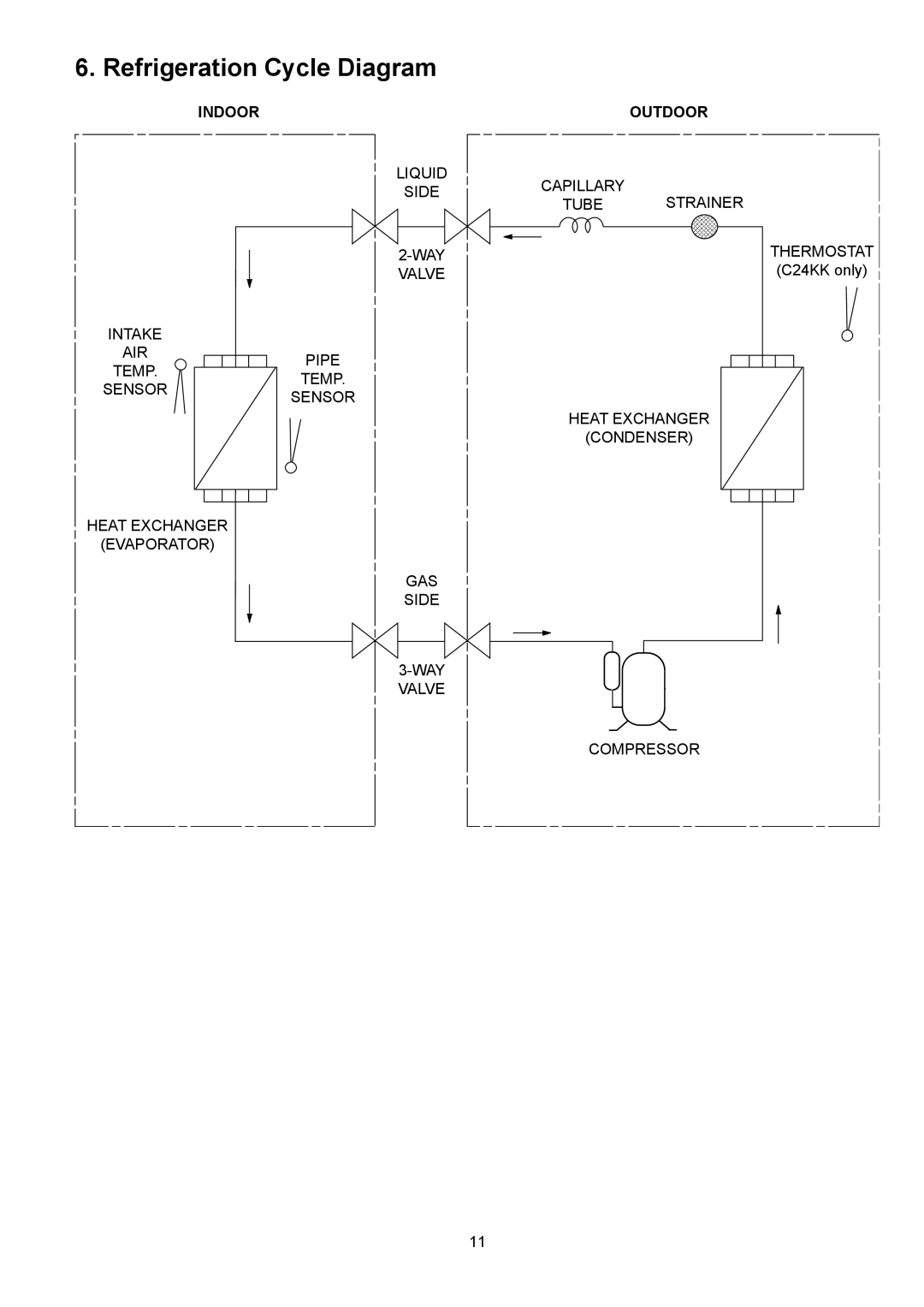 Panasonic CS-C24KKS, CU-C18KKS, CU-C24KKS, CS-C18KKS dimensions Refrigeration Cycle Diagram 