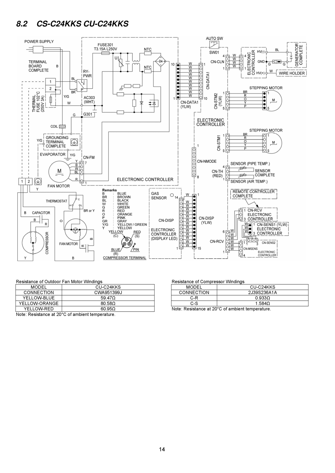 Panasonic CS-C18KKS, CU-C18KKS dimensions CS-C24KKS CU-C24KKS 