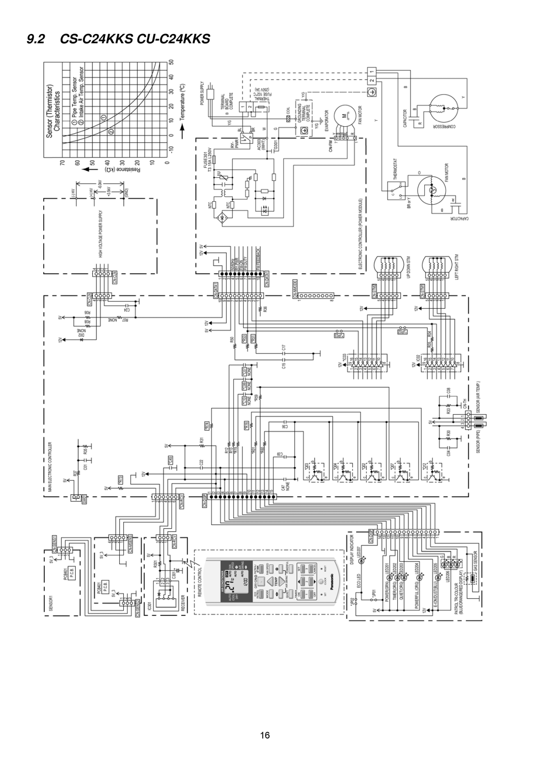 Panasonic CU-C18KKS, CS-C18KKS dimensions CS-C24KKS CU-C24KKS 