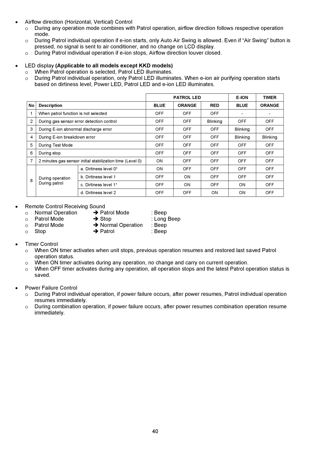 Panasonic CU-C18KKS, CU-C24KKS, CS-C18KKS, CS-C24KKS dimensions Patrol LED ION Timer 