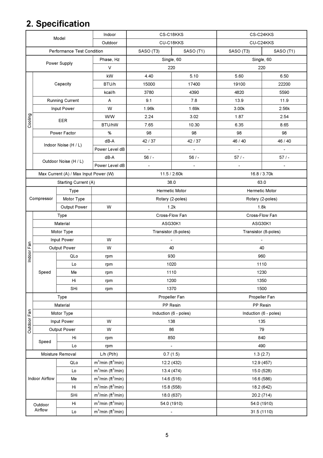 Panasonic CU-C24KKS, CU-C18KKS, CS-C18KKS, CS-C24KKS dimensions Specification, Saso T3 Saso T1 