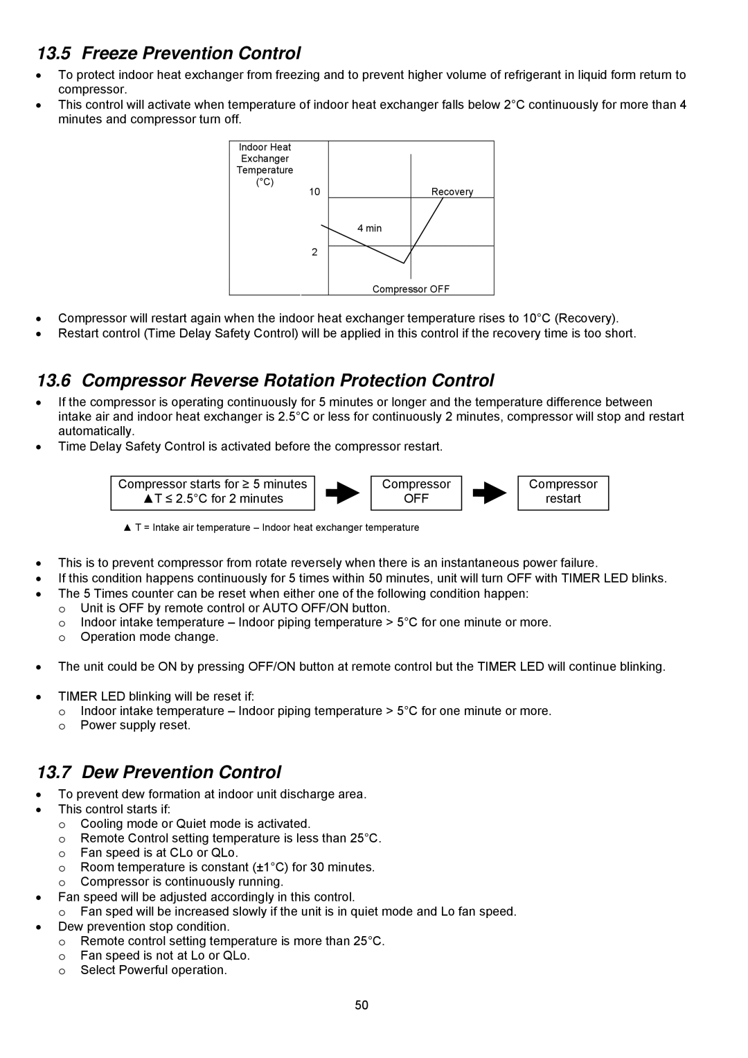 Panasonic CS-C18KKS Freeze Prevention Control, Compressor Reverse Rotation Protection Control, Dew Prevention Control 