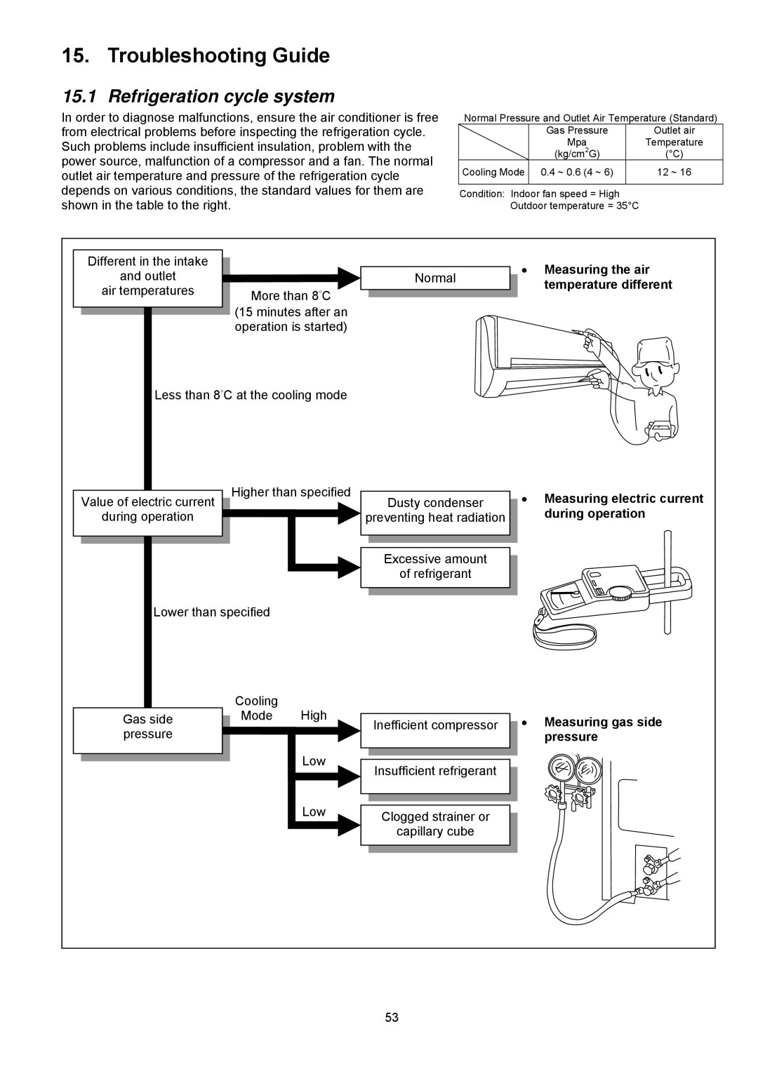 Panasonic CU-C24KKS, CU-C18KKS, CS-C18KKS, CS-C24KKS dimensions Troubleshooting Guide, Refrigeration cycle system 