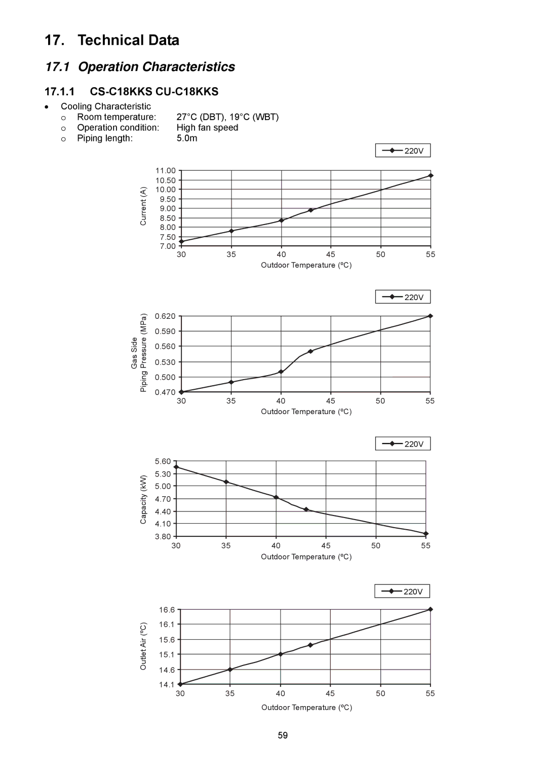 Panasonic CS-C24KKS, CU-C24KKS dimensions Technical Data, Operation Characteristics, CS-C18KKS CU-C18KKS 