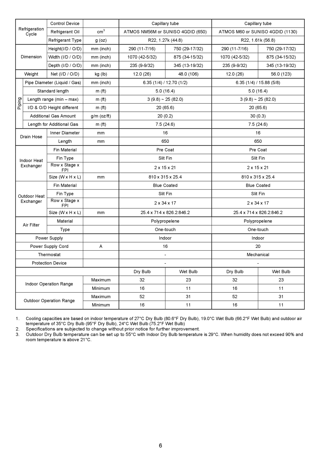 Panasonic CS-C18KKS, CU-C18KKS, CU-C24KKS, CS-C24KKS dimensions Fpi 