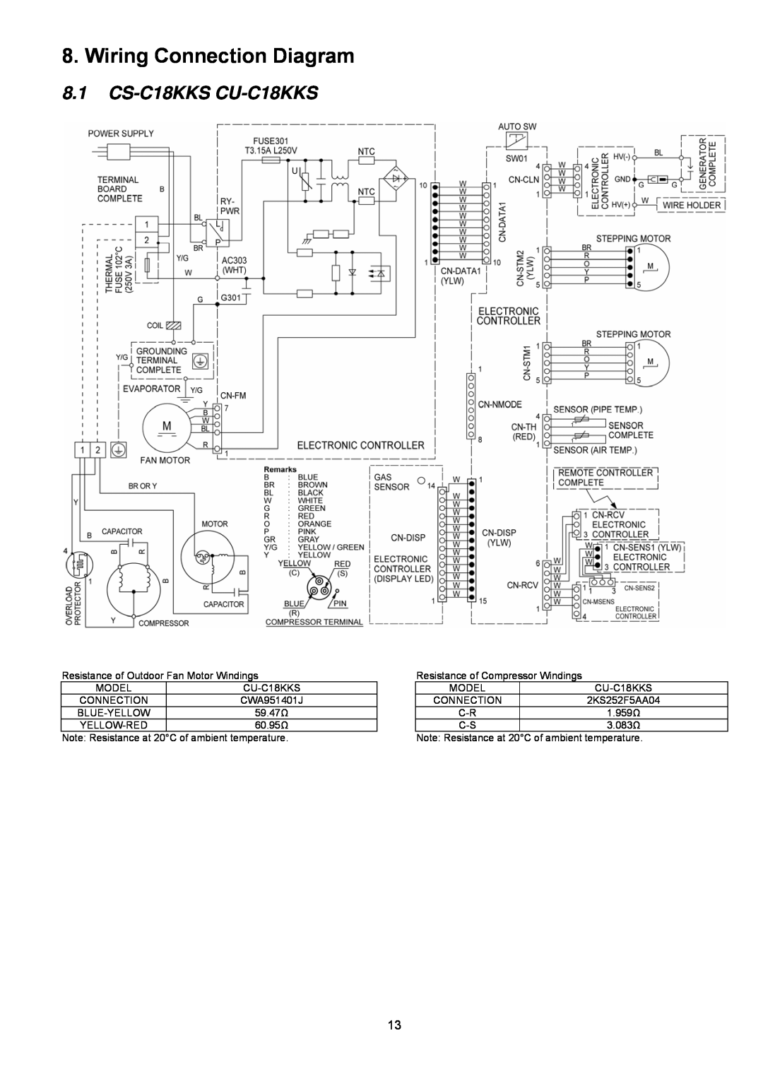 Panasonic CU-C24KKS, CS-C24KKS dimensions Wiring Connection Diagram, 8.1CS-C18KKS CU-C18KKS 