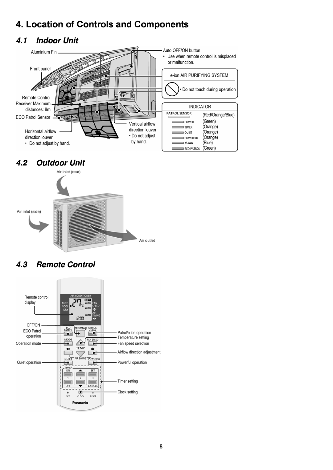 Panasonic CU-C18KKS, CU-C24KKS Location of Controls and Components, 4.1Indoor Unit 4.2Outdoor Unit 4.3Remote Control 