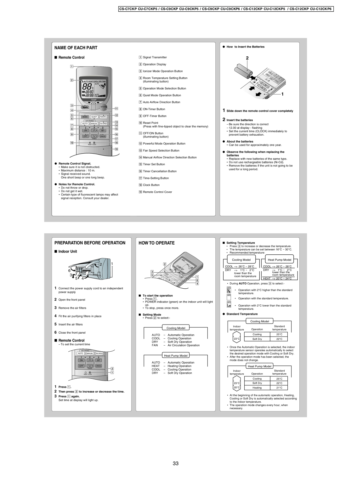 Panasonic CU-C12CKP5 manual Name Of Each Part, Preparation Before Operation, Remote Control, How To Operate, Indoor Unit 