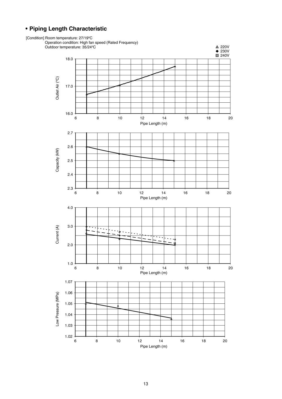 Panasonic CU-CE12GKE, CU-CE9GKE, CU-CE7GKE, CS-CE7GKEW, CS-CE12GKEW, CS-CE9GKEW specifications 