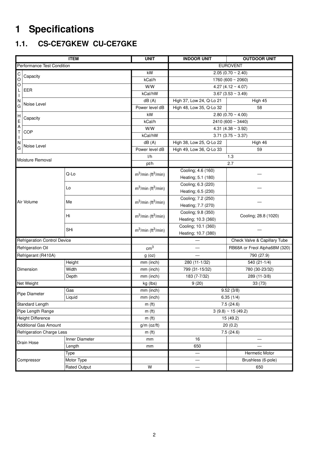 Panasonic CU-CE7GKE, CU-CE9GKE, CU-CE12GKE, CS-CE7GKEW, CS-CE12GKEW, CS-CE9GKEW specifications Specifications 