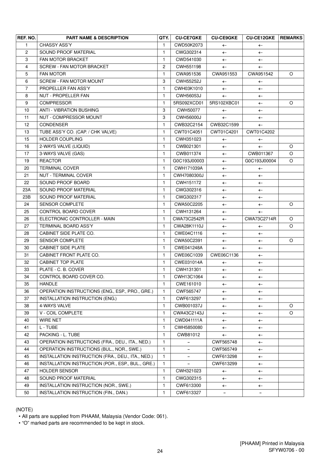 Panasonic CU-CE9GKE, CU-CE12GKE, CU-CE7GKE, CS-CE7GKEW, CS-CE12GKEW, CS-CE9GKEW specifications Chassy ASS’Y 