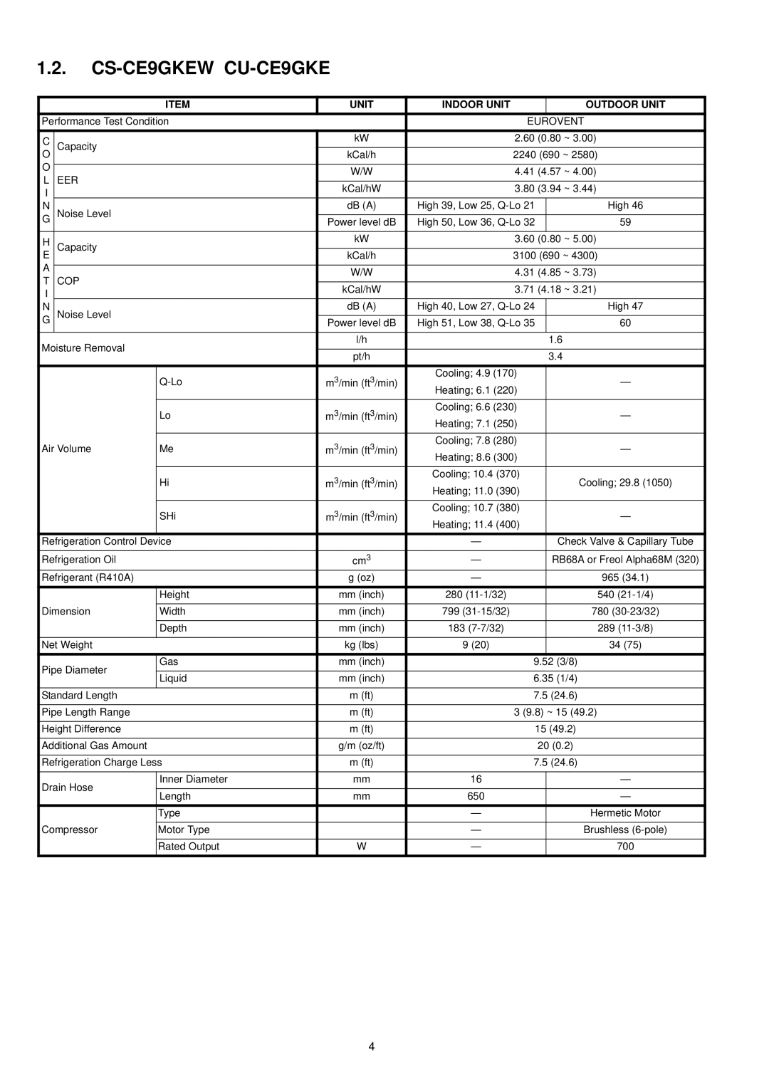 Panasonic CS-CE12GKEW, CU-CE12GKE, CU-CE7GKE, CS-CE7GKEW specifications CS-CE9GKEW CU-CE9GKE 