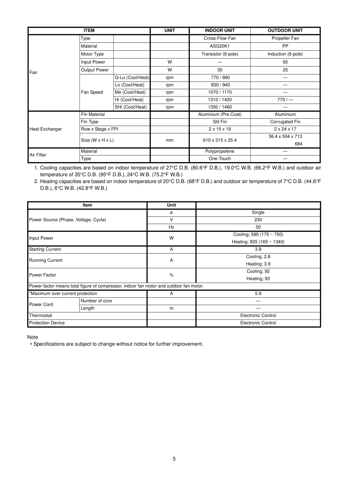 Panasonic CS-CE9GKEW, CU-CE9GKE, CU-CE12GKE, CU-CE7GKE, CS-CE7GKEW, CS-CE12GKEW specifications Fan Speed Me Cool/Heat Rpm 