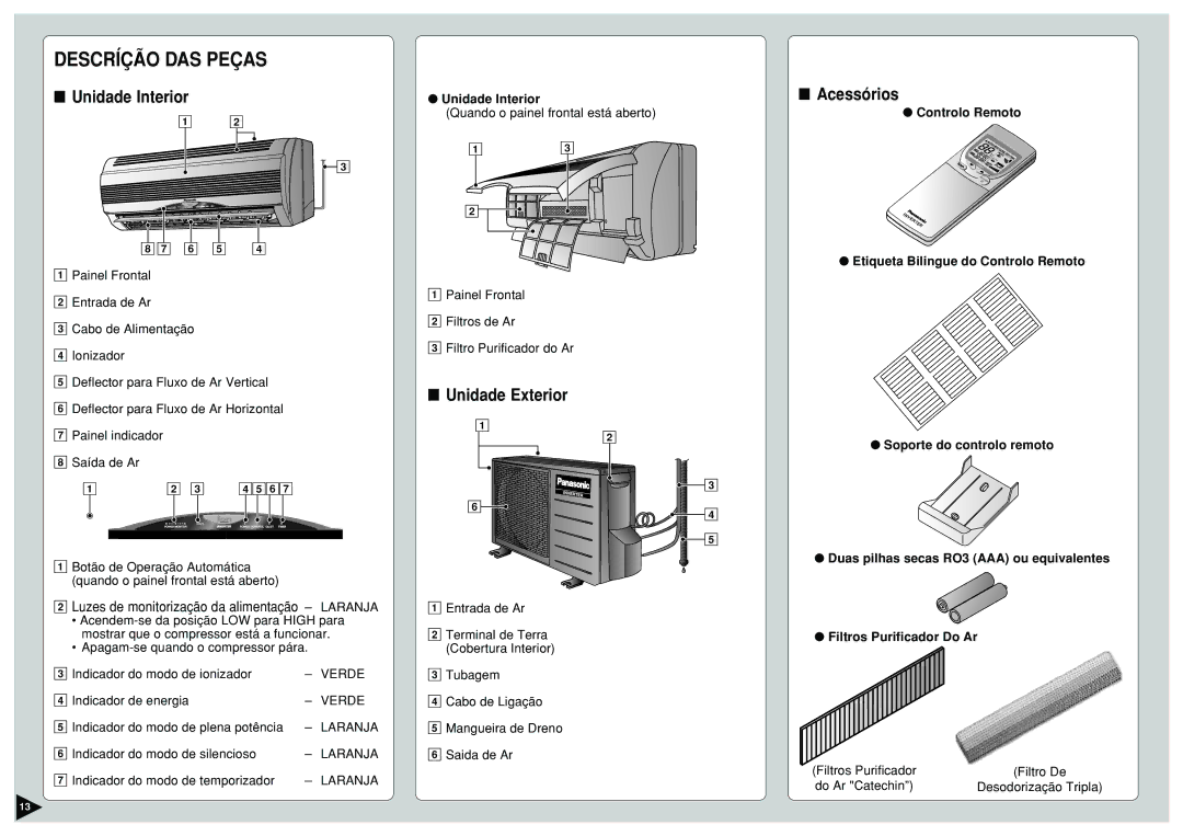 Panasonic CU-E9CKP5, CU-E12CKP5, CU-E15CKP5, CS-E9CKP Descríção DAS Peças, Unidade Interior, Unidade Exterior, Acessórios 