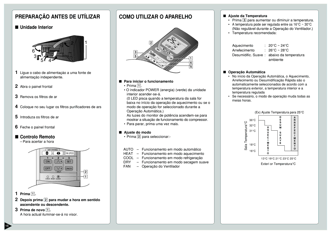 Panasonic CS-E15CKP, CU-E12CKP5, CU-E15CKP5, CU-E9CKP5, CS-E9CKP manual Preparação Antes DE Utílizar Como Utilizar O Aparelho 