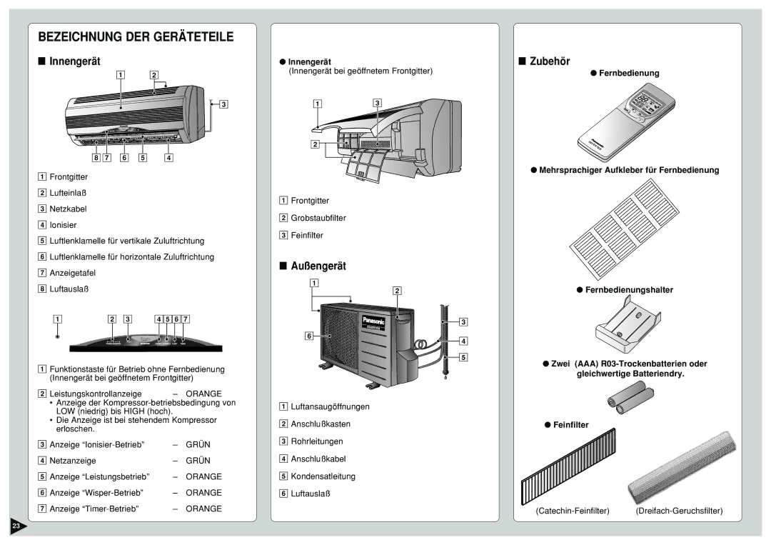 Panasonic CU-E12CKP5, CU-E15CKP5, CU-E9CKP5, CS-E9CKP, CS-E15CKP Bezeichnung DER Geräteteile, Innengerät, Außengerät, Zubehör 