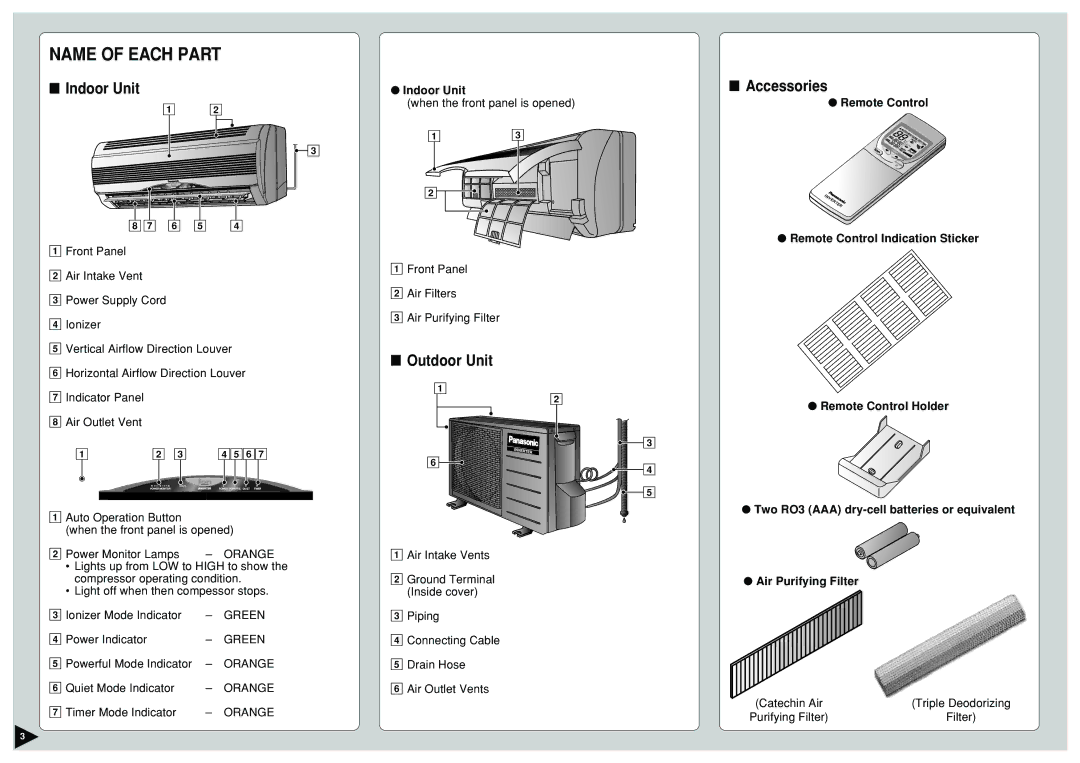 Panasonic CS-E15CKP, CU-E12CKP5, CU-E15CKP5, CU-E9CKP5, CS-E9CKP Name of Each Part, Indoor Unit, Outdoor Unit, Accessories 