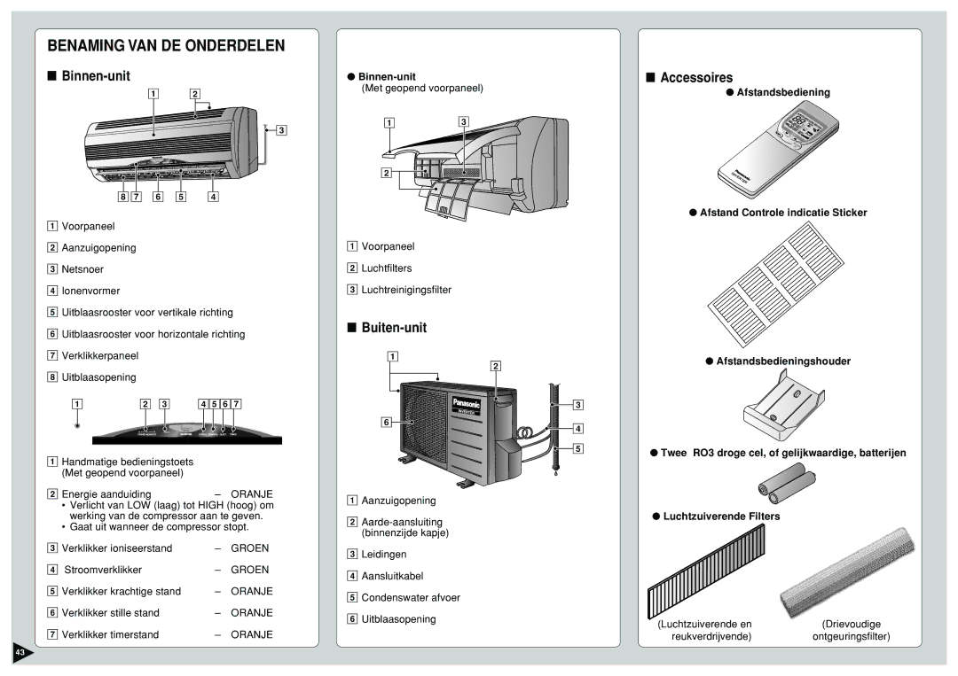 Panasonic CU-E9CKP5, CU-E12CKP5, CU-E15CKP5 manual Benaming VAN DE Onderdelen, Binnen-unit, Buiten-unit, Afstandsbediening 