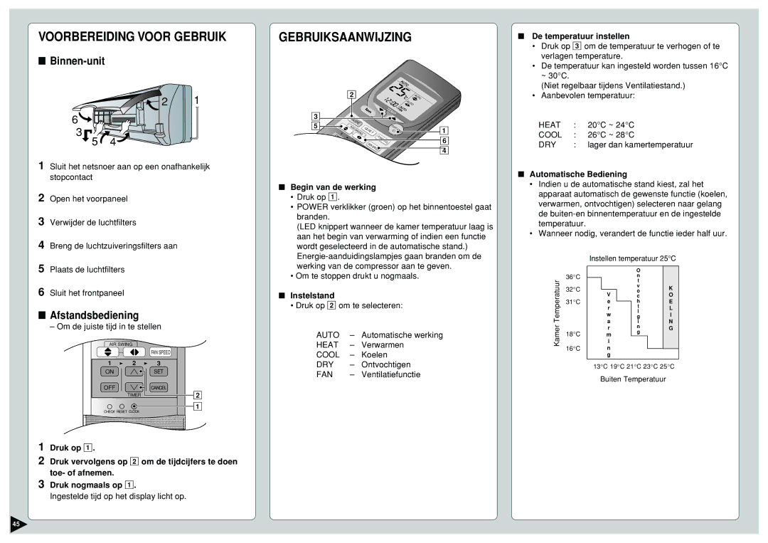 Panasonic CS-E15CKP, CU-E12CKP5, CU-E15CKP5, CU-E9CKP5, CS-E9CKP, CS-E12CKP manual Voorbereiding Voor Gebruik Gebruiksaanwijzing 