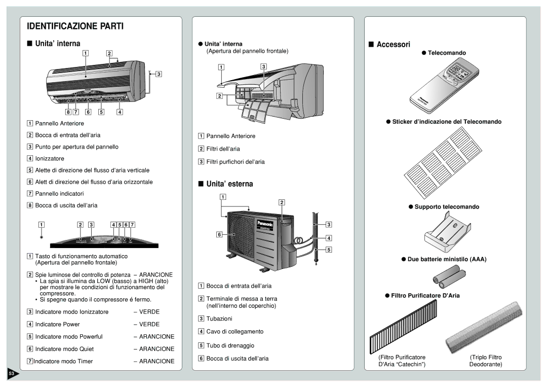 Panasonic CU-E12CKP5, CU-E15CKP5, CU-E9CKP5, CS-E9CKP manual Identificazione Parti, Unita’ interna, Unita’ esterna Accessori 