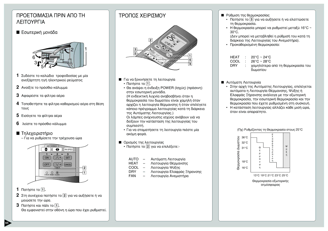 Panasonic CU-E12CKP5, CU-E15CKP5, CU-E9CKP5, CS-E9CKP, CS-E15CKP, CS-E12CKP manual Ðñoåôoéìáóéá Ðñéí ÁÐO ÔÇ Ôñoðoó Xåéñéóìoõ 