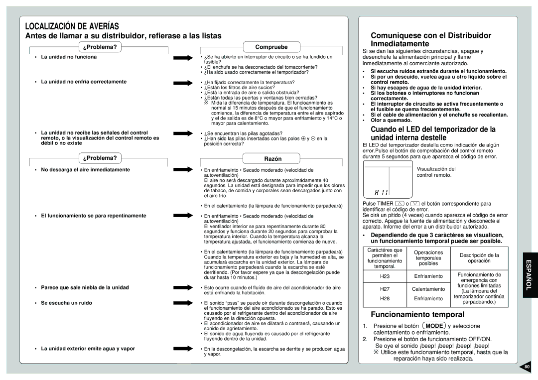 Panasonic CS-E9CKP, CU-E12CKP5, CU-E15CKP5, CU-E9CKP5 Inmediatamente, Funcionamiento temporal, ¿Problema?, Compruebe, Razón 