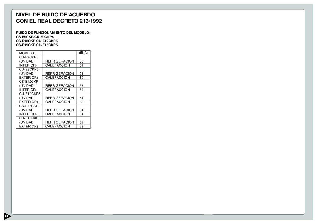 Panasonic CS-E15CKP, CU-E12CKP5, CU-E15CKP5, CU-E9CKP5, CS-E9CKP, CS-E12CKP manual Dba, 541, 621 