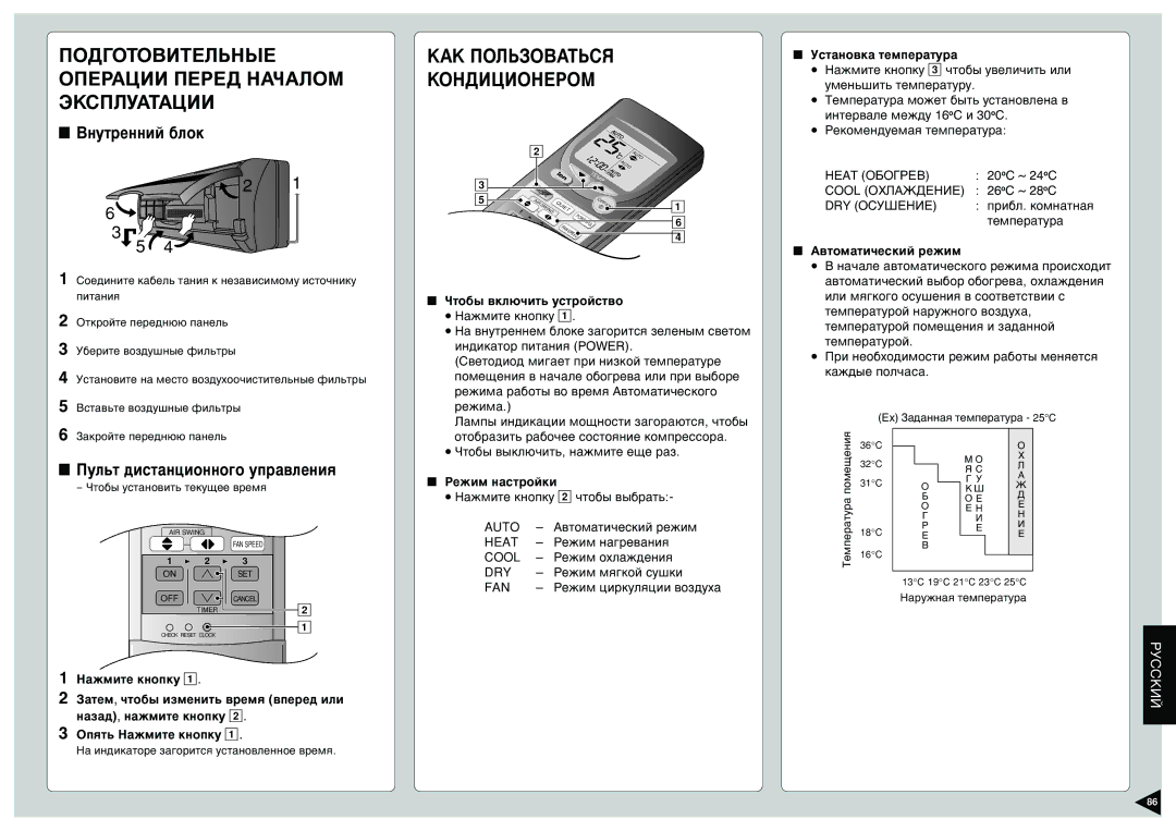 Panasonic CS-E9CKP, CU-E12CKP5, CU-E15CKP5, CU-E9CKP5, CS-E15CKP manual ÈéÑÉéíéÇàíÖãúçõÖ éèÖêÄñàà èÖêÖÑ çÄóÄãéå ùäëèãìÄíÄñàà 