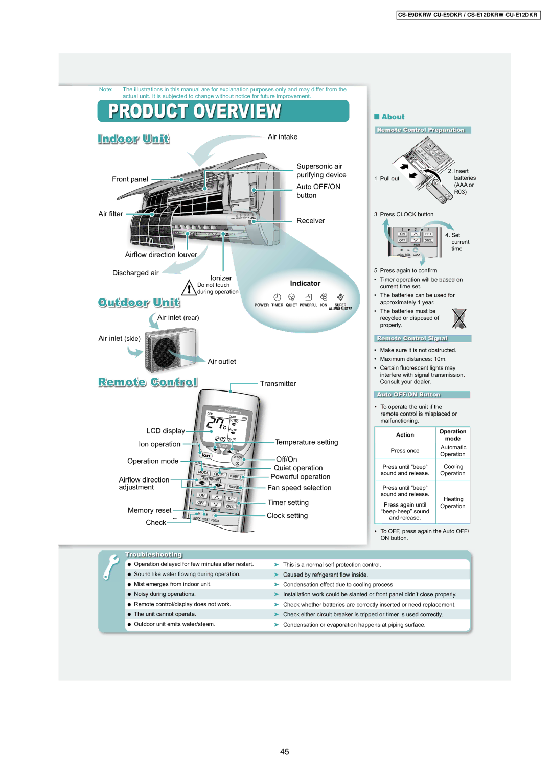 Panasonic CS-E9DKRW, CU-E12DKR, CU-E9DKR, CS-E12DKRW Product Overview, Indoor Unit, Outdoor Unit, Remote Control,  About 