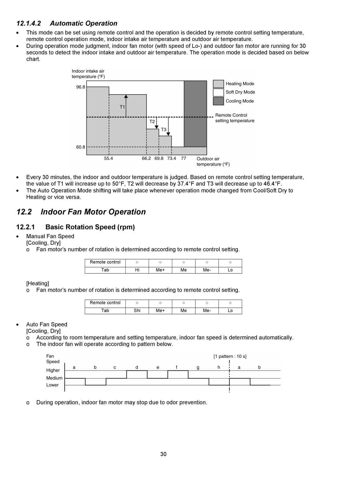 Panasonic CS-E9NKUAW, CU-E12NKUA, CU-E9NKUA, CS-E12NKUAW service manual Indoor Fan Motor Operation, Basic Rotation Speed rpm 