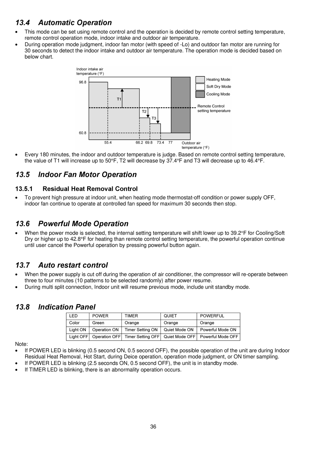 Panasonic CU-E12NKUA, CU-E9NKUA, CS-E9NKUAW, CS-E12NKUAW service manual Automatic Operation, Residual Heat Removal Control 